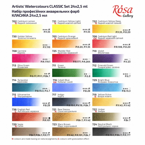 Набір акварельних фарб "Класика" ROSA Gallery в пластиковому пеналі, 24 кол., кювета,